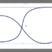 offset-path | CSS-Methods