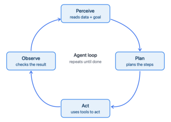What’s an AI Agent? A Plain-English Information