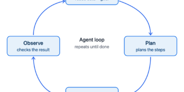 What’s an AI Agent? A Plain-English Information