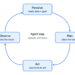 What’s an AI Agent? A Plain-English Information