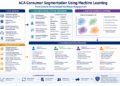 Utilizing Machine Studying to Phase ACA Customers for Personalised Healthcare Engagement