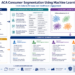 Utilizing Machine Studying to Phase ACA Customers for Personalised Healthcare Engagement
