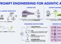 Immediate Engineering for Agentic AI