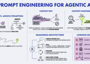 Immediate Engineering for Agentic AI