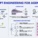 Immediate Engineering for Agentic AI