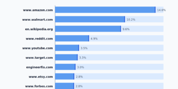 The 50 Most-Cited Web sites in Copilot (June 2026)