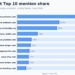 The 50 Most-Cited Web sites in Copilot (June 2026)