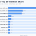 The 50 Most-Cited Web sites in Gemini (June 2026)
