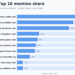 The 50 Most-Cited Web sites in Grok (June 2026)