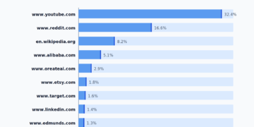 The 50 Most-Cited Web sites in Perplexity (June 2026)