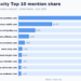The 50 Most-Cited Web sites in Perplexity (June 2026)