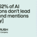 Why 62% of AI citations don’t result in model mentions [Study]