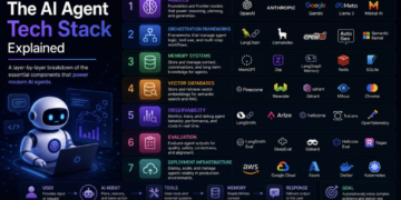 The AI Agent Tech Stack Defined