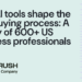 A survey of 600+ US enterprise professionals