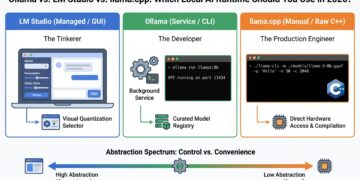 Ollama vs. LM Studio vs. llama.cpp: Which Native AI Runtime Ought to You Use in 2026?