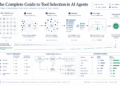 The Full Information to Device Choice in AI Brokers