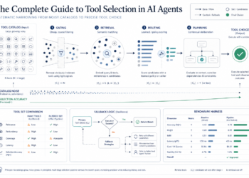 The Full Information to Device Choice in AI Brokers