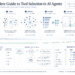 The Full Information to Device Choice in AI Brokers