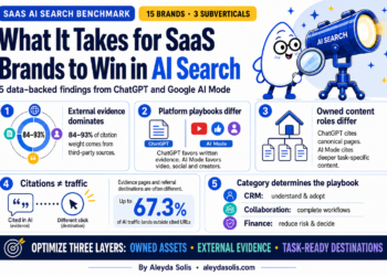 What It Takes for SaaS Manufacturers to Win in AI Search: 5 Information-Backed Findings and Actions – Worldwide search engine marketing Guide, Writer & Speaker