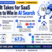 What It Takes for SaaS Manufacturers to Win in AI Search: 5 Information-Backed Findings and Actions – Worldwide search engine marketing Guide, Writer & Speaker
