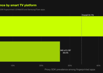 LG to Ban Residential Proxies from Sensible TV Apps – Krebs on Safety