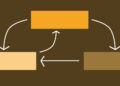 The Shifting Line Between CSS States and JavaScript Occasions