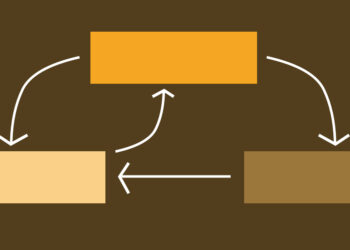 The Shifting Line Between CSS States and JavaScript Occasions