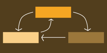 The Shifting Line Between CSS States and JavaScript Occasions