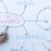What Is Cryptocurrency and How Does It Really Work?