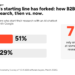How AI Search Is Altering the Gross sales Pipeline
