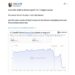 Reddit‘s ChatGPT citations drop from 3.8% to 0.5%