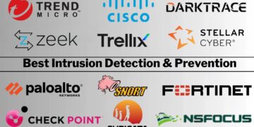 Finest IDS/IPS Instruments In contrast (2026): Options & Pricing