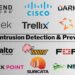 Finest IDS/IPS Instruments In contrast (2026): Options & Pricing