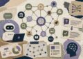 Semantic Information Graph for LLM Brokers