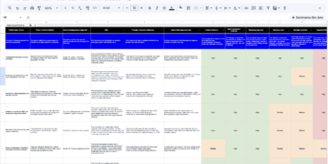 Third-Get together Quotation Optimization Prioritization in an AI Search Period: A Framework + Worksheet – Worldwide website positioning Guide, Writer & Speaker