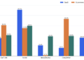 AI Search Is a Third-Get together Quotation Downside With an On-Web page Corroboration Base: The Information Throughout SaaS, Ecommerce and Finance – Worldwide web optimization Marketing consultant, Writer & Speaker