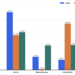 AI Search Is a Third-Get together Quotation Downside With an On-Web page Corroboration Base: The Information Throughout SaaS, Ecommerce and Finance – Worldwide web optimization Marketing consultant, Writer & Speaker