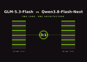 GLM-5.3-Flash vs Qwen3.8-Flash-Subsequent: Two Chinese language AI Labs Independently Converge on the Identical Mannequin Structure