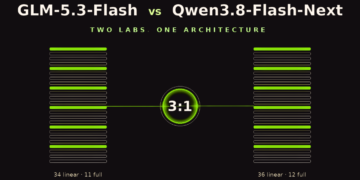 GLM-5.3-Flash vs Qwen3.8-Flash-Subsequent: Two Chinese language AI Labs Independently Converge on the Identical Mannequin Structure