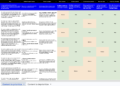 Content material Prioritization in an AI Search Period: A Framework + Worksheet – Worldwide search engine marketing Marketing consultant, Writer & Speaker