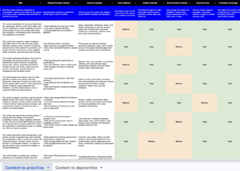 Content material Prioritization in an AI Search Period: A Framework + Worksheet – Worldwide search engine marketing Marketing consultant, Writer & Speaker