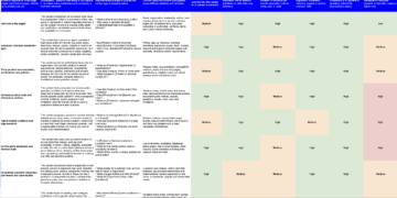 Content material Prioritization in an AI Search Period: A Framework + Worksheet – Worldwide search engine marketing Marketing consultant, Writer & Speaker
