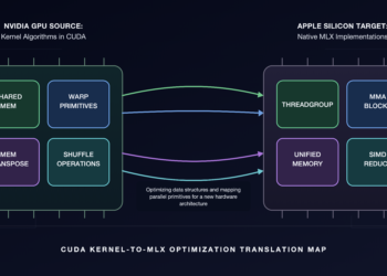 How Ok-Search Brings Many years of Kernel Experience to Apple Silicon – The Berkeley Synthetic Intelligence Analysis Weblog