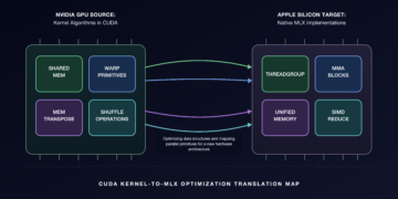 How Ok-Search Brings Many years of Kernel Experience to Apple Silicon – The Berkeley Synthetic Intelligence Analysis Weblog