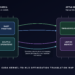 How Ok-Search Brings Many years of Kernel Experience to Apple Silicon – The Berkeley Synthetic Intelligence Analysis Weblog