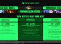 Xbox Stored At Least One Massive Promise In Its Most Tumultuous 12 months Ever