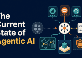 The Present State of Agentic AI