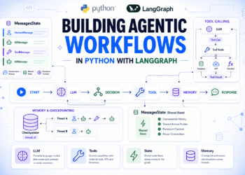 Constructing Agentic Workflows in Python with LangGraph