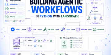Constructing Agentic Workflows in Python with LangGraph