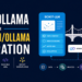 Scikit-Ollama for Scikit-LLM/Ollama Integration – MachineLearningMastery.com